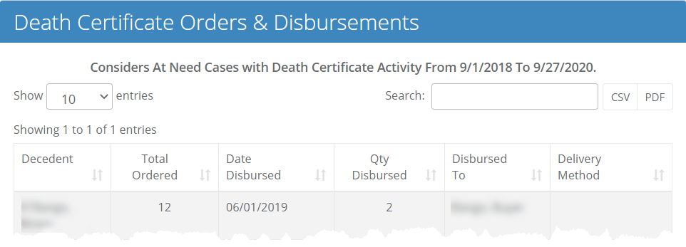 DeathCertificatOrdersDisbersements.png