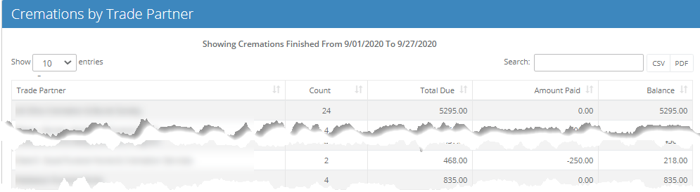 Crematory-CremationsByTradePartner.png
