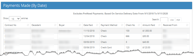 Financial-PaymentsMadeByDate.png