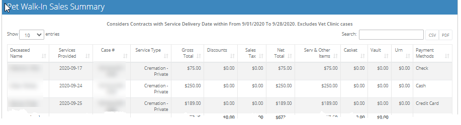 PetCrematory-PetWalkInSalesSummary.png