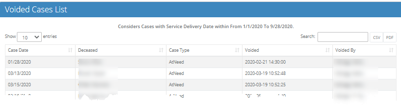 SystemAdmin-VoidedCasesList.png